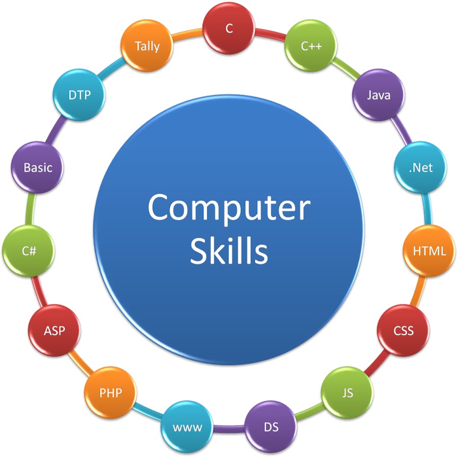Why are computer skills useful for everyone. Basic computer skills. computer skills примеры. computer skills. important computer skills.