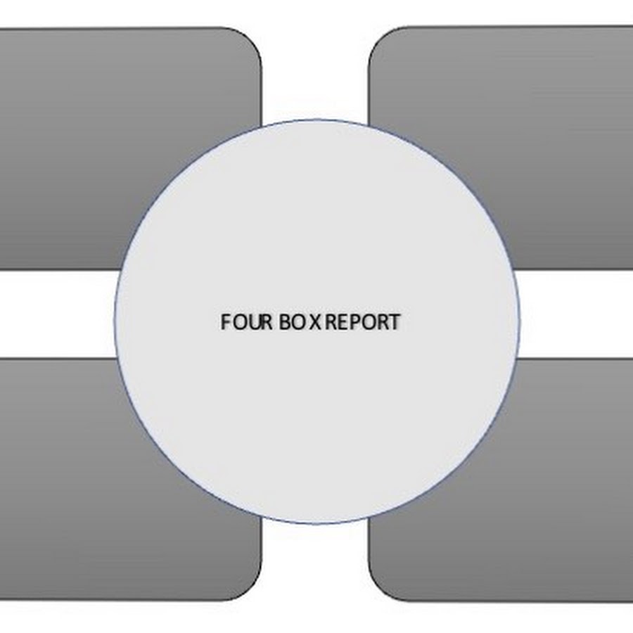 Four Box Reports Examples – Four Box Reports – GYZFX