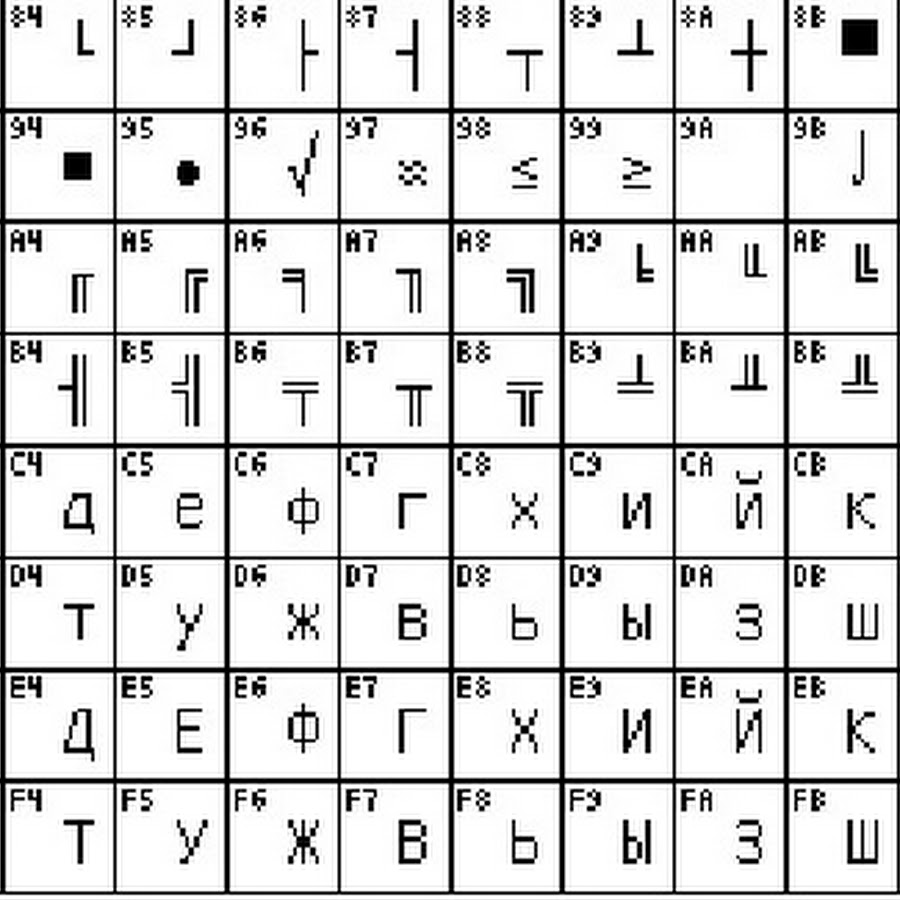 кодовая таблица кои-8. Koi-8. таблица кодирования windows 1251. кодировка кои8-р таблица. Koi8-r таблица символов.