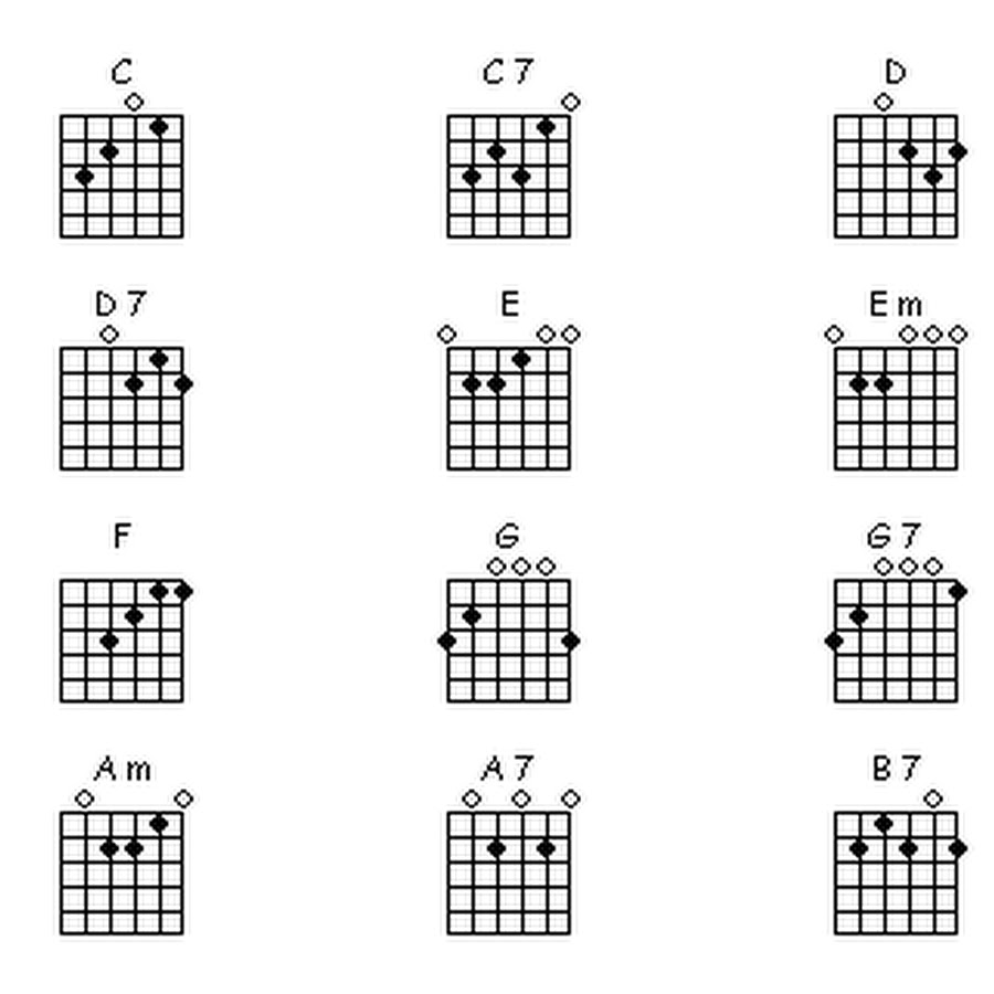 Аккорд с на гитаре схема. Аккорд h7 на гитаре. Аккорд h7 на гитаре баре. Н7 баре на гитаре схема. H7 Аккорд гитара Барре.