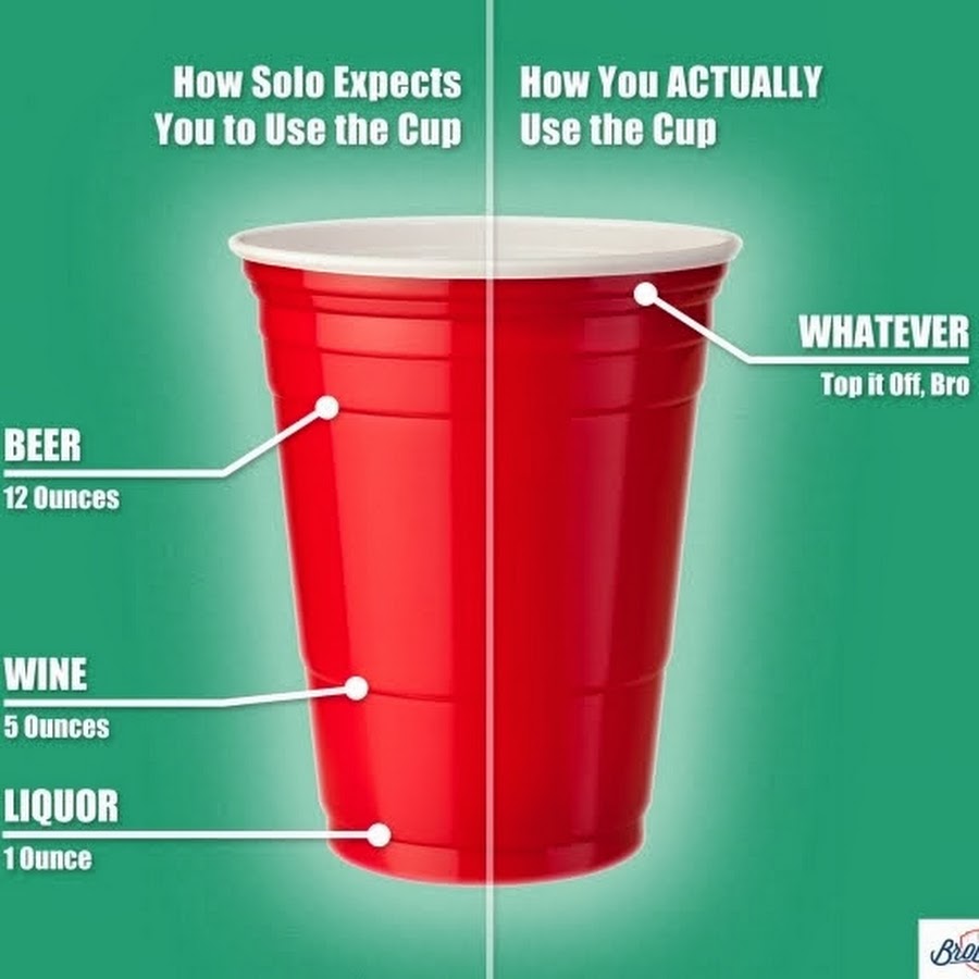 Производства пэт стакан batsam в ютубе. Как пользоваться стаканом. Биржевой стакан. Как пользоваться стаканом. Биржевой стакан.