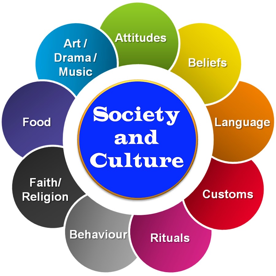 Your society. Culture and Society. Culture and Society Statements. Glossary about Culture and Society.