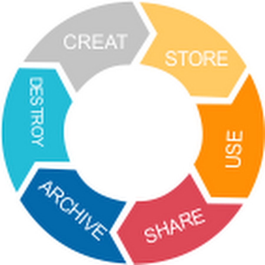 Data cycle. Data life-cycle management, dlm. Data cycle. Life cycle of information systems. Data life-cycle management, dlm.