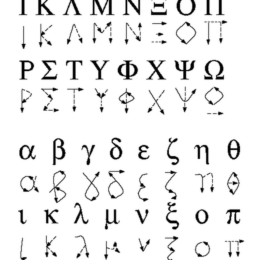 Греческий рукописный шрифт. Греческий алфавит написание букв. Греческие буквы прописью. Письменность древних греков. Греческие прописные буквы написание.