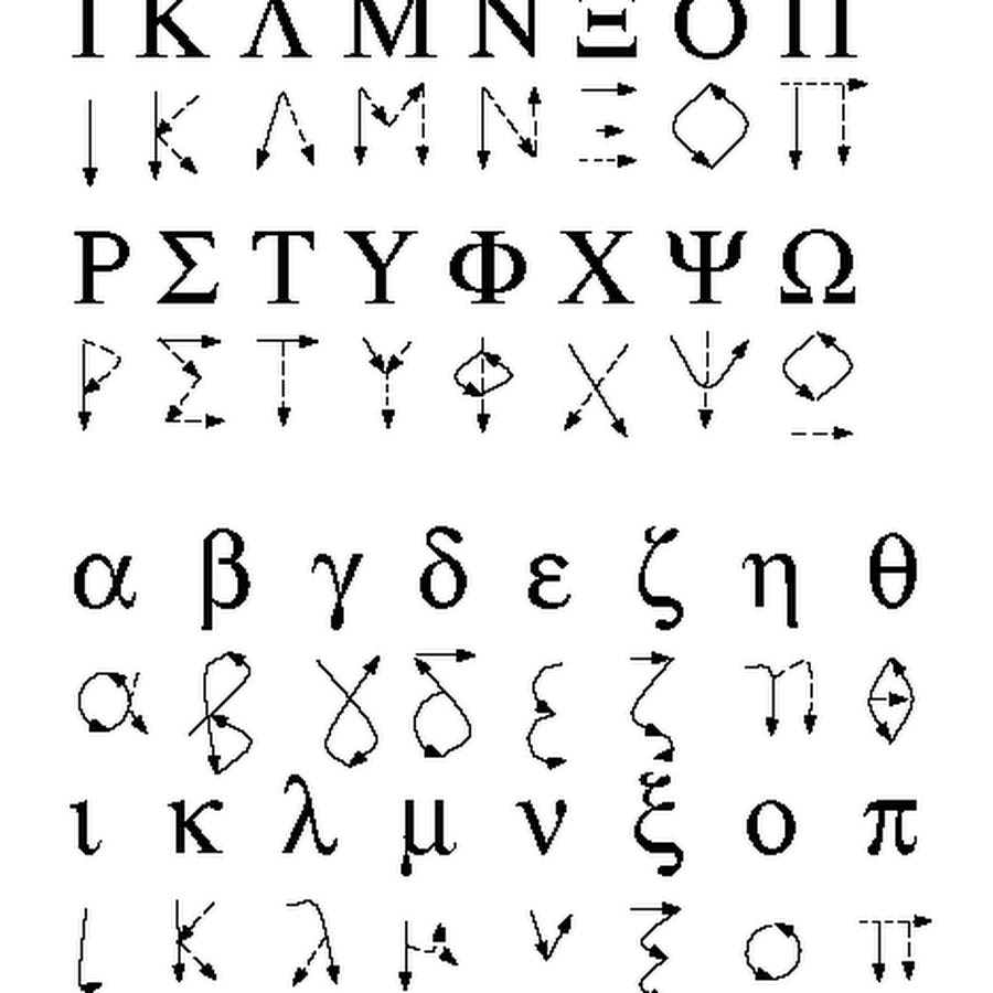 Греческий на английском. Греческие прописные буквы написание. Греческий алфавит написание букв. Греческий алфавит рукописные буквы. Греческий язык прописи.