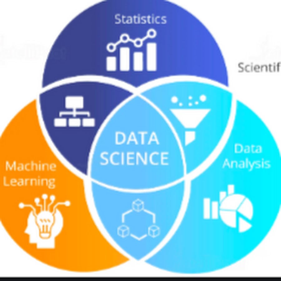 Scientific community. Science community. Science community. Социальные сети ученый. Логотипы научных сообществ.