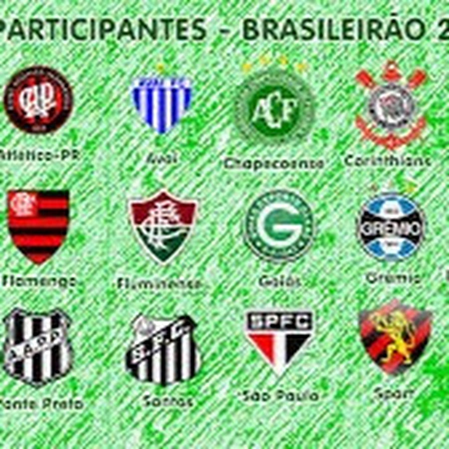 Типы уроков по физической культуре. Фк сепси логотип. Логотипы бразильских футбольных клубов. Тренер виктории пльзень. Тип фк.