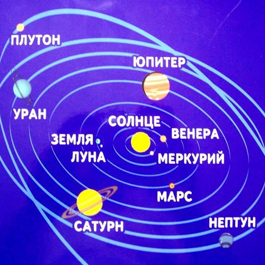 Сколько классов планет