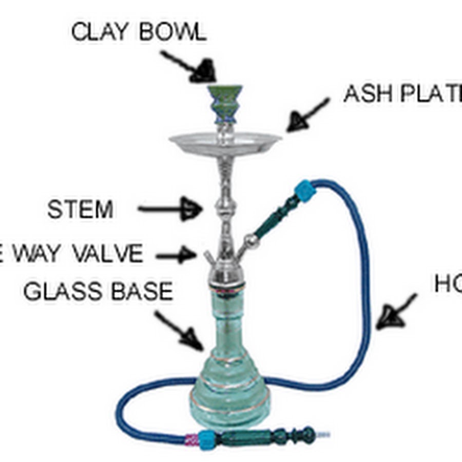 Принцип работы кальяна на воде схема Hand drawn hookah Royalty Free Vector Image VectorStock