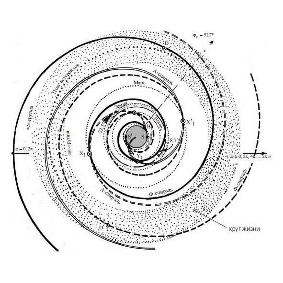 Схема вселенной. Схема строения спиральной Галактики. Строение спиралевидной Галактики. Спирально геликоидальная структура Вселенной. Спиралевидная Галактика схема.