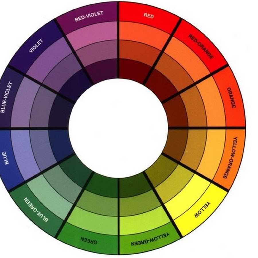 Основной цветовой круг. Цветовой круг Иттена комплиментарные цвета. Цветовые круги Ньютон , Гете , Иттена. Круг Иттена комплиментарное сочетание. Круг Йоханнеса Иттена.