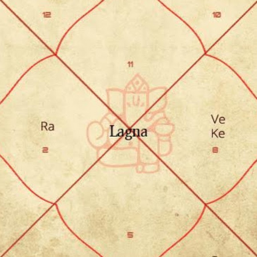 Натальная карта с домами. 64 навамша джйотиш. Навамша в джйотиш. Ведическая астрология. Раху в 12 доме.