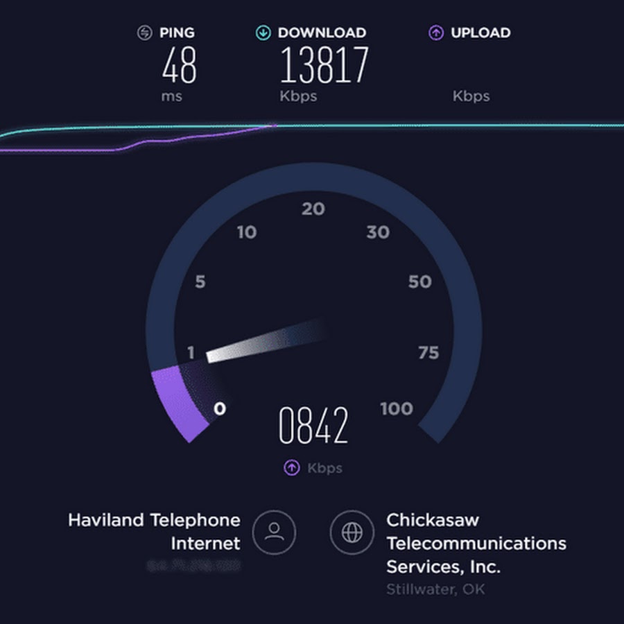 Низкая скорость соединения. Скорость интернета Speedtest Скриншот. СПИД тест интернета. VDS тест скорости.
