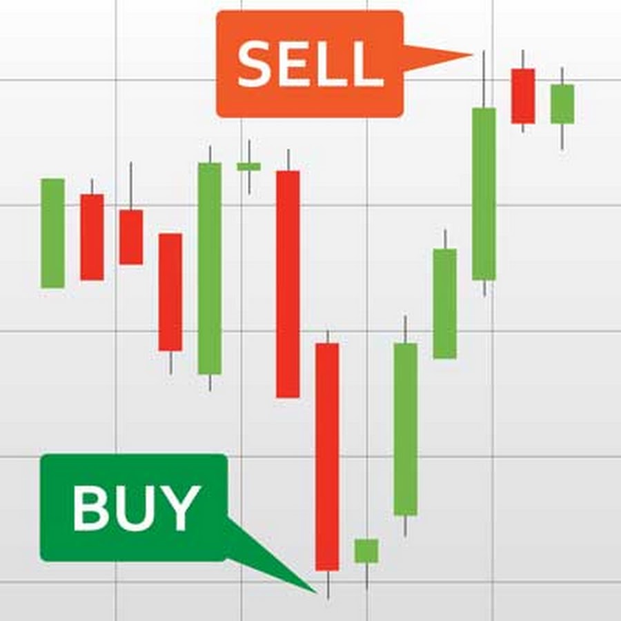 forex buy sell explanation