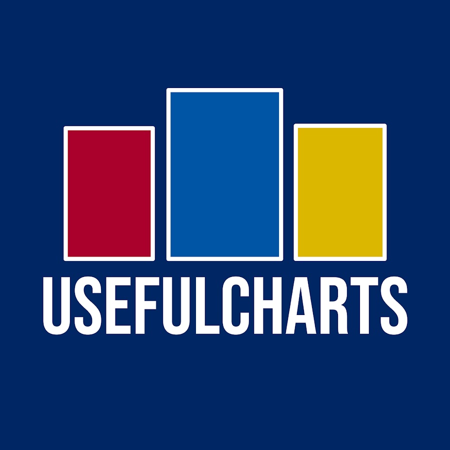 UsefulCharts - YouTube