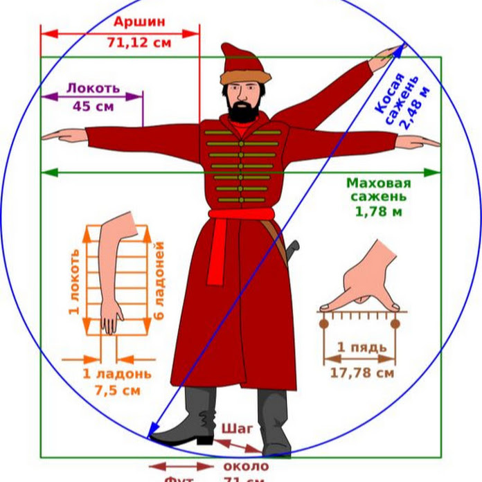 Виктор Максименков Net Worth & Earnings (2026)