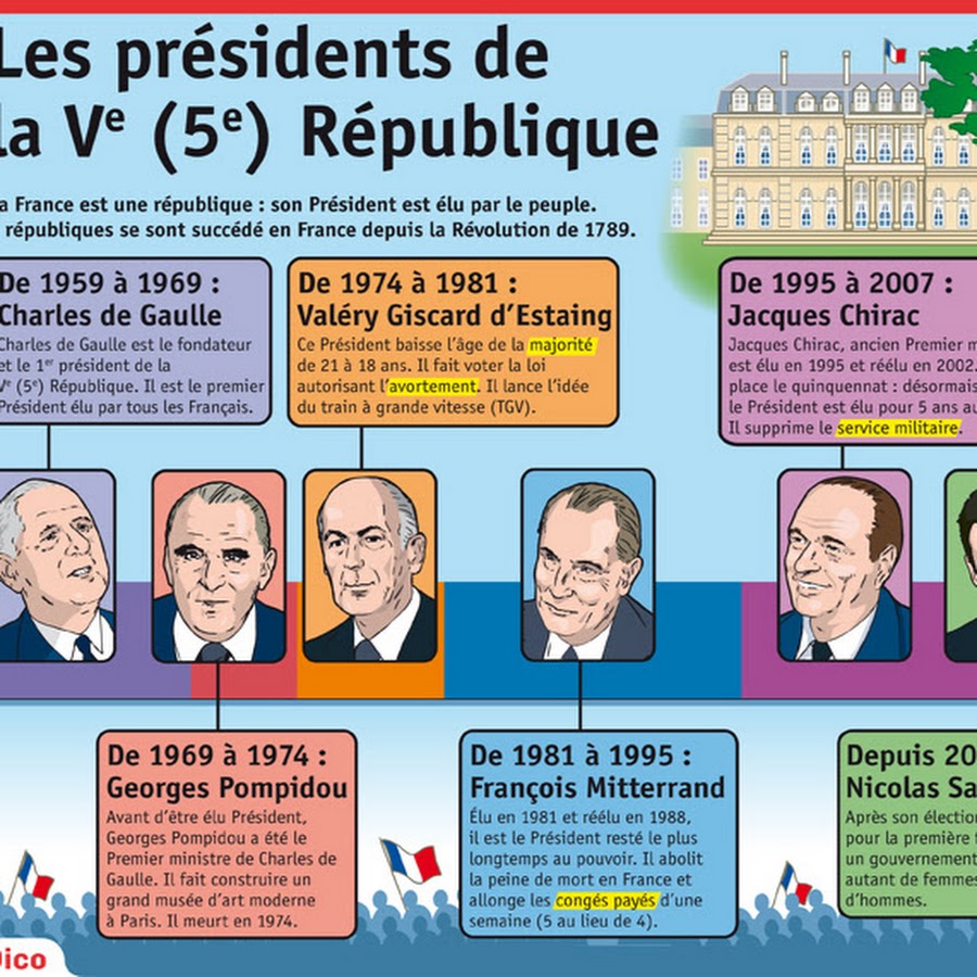 President de la republique