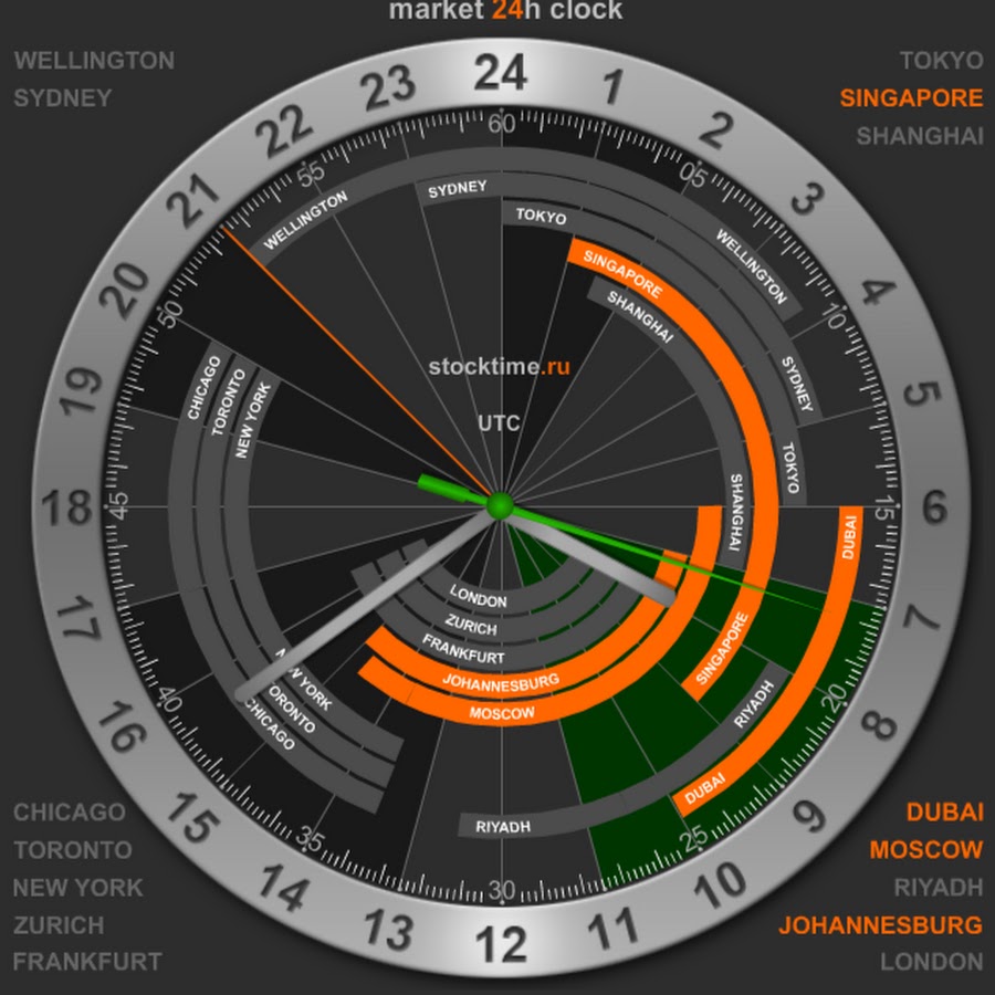 Торговые сессии на карте. Время работы нью-йоркской фондовой биржи по москве. Часы работы мировых. Сессии форекс по московскому. Время работы бирж.