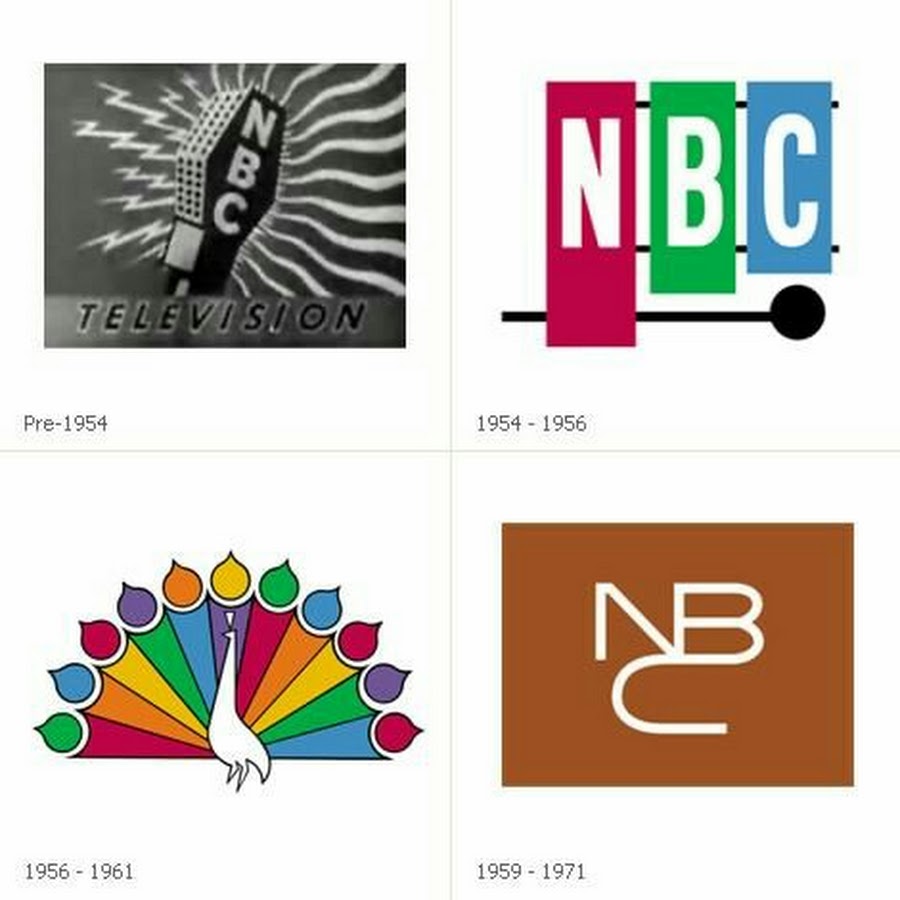 Logo History Time! YouTube