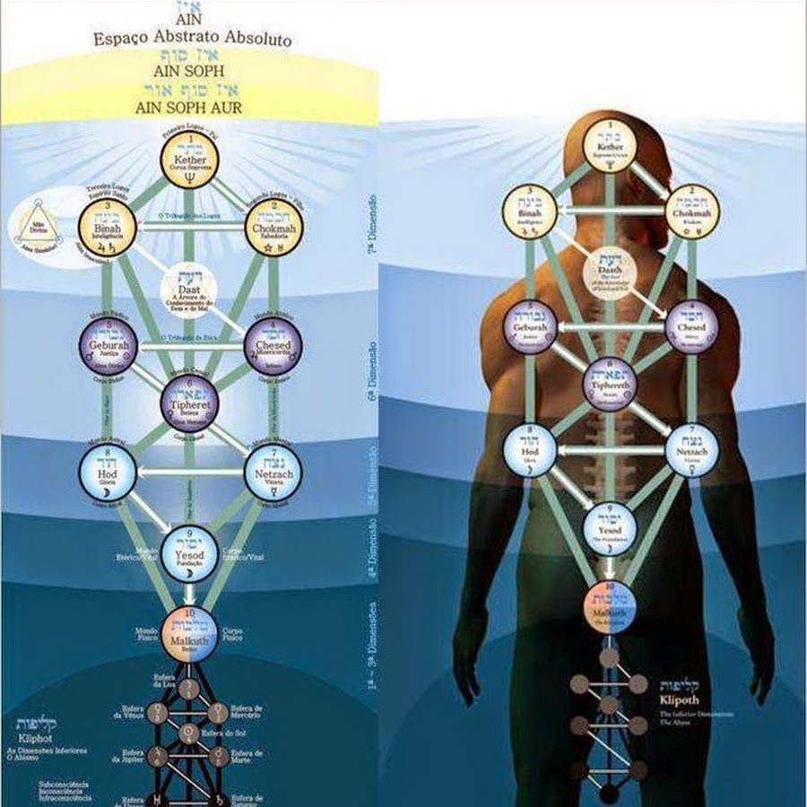 путь арканы
