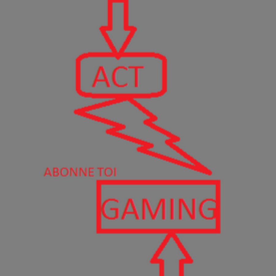 ACT GAMING YouTube