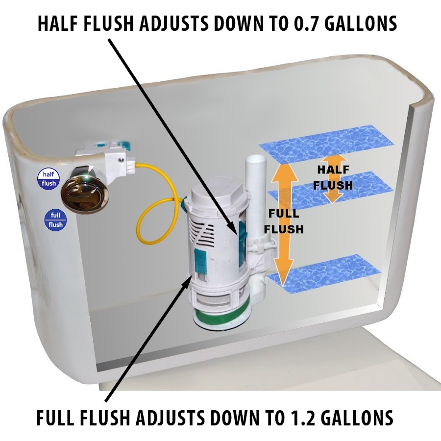 Water Saver Products YouTube