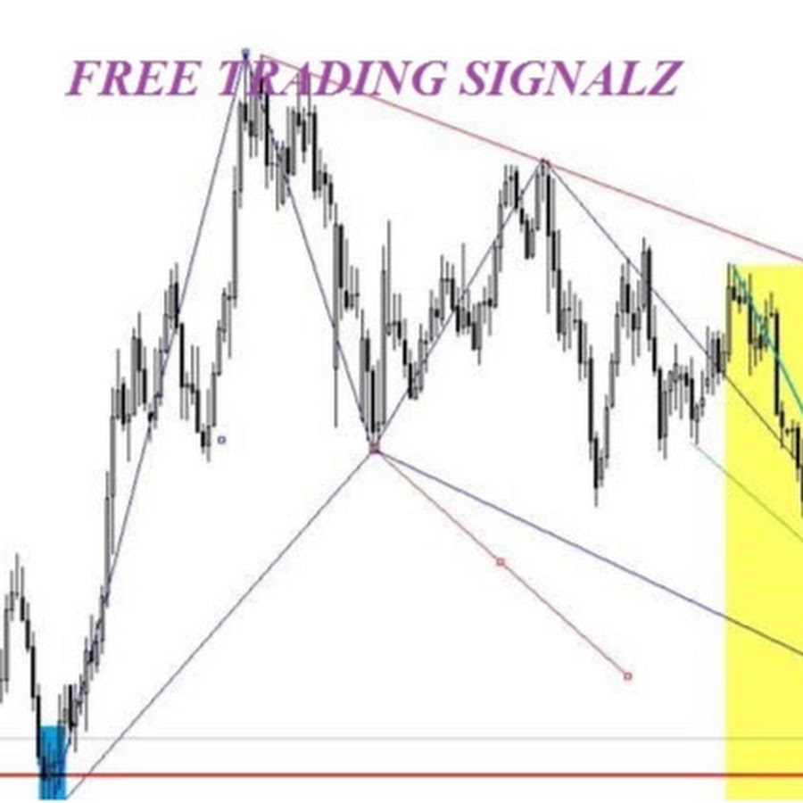 Free Trading Signals - YouTube