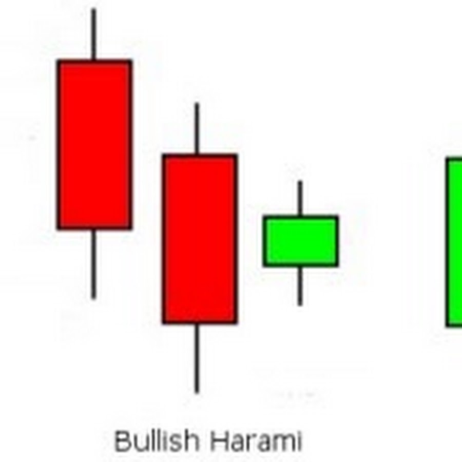 Харами хама. Bullish Harami Candlestick pattern. Японские свечи комбинации Харами. Bearish pregnant Candlestick. Хон Харами.