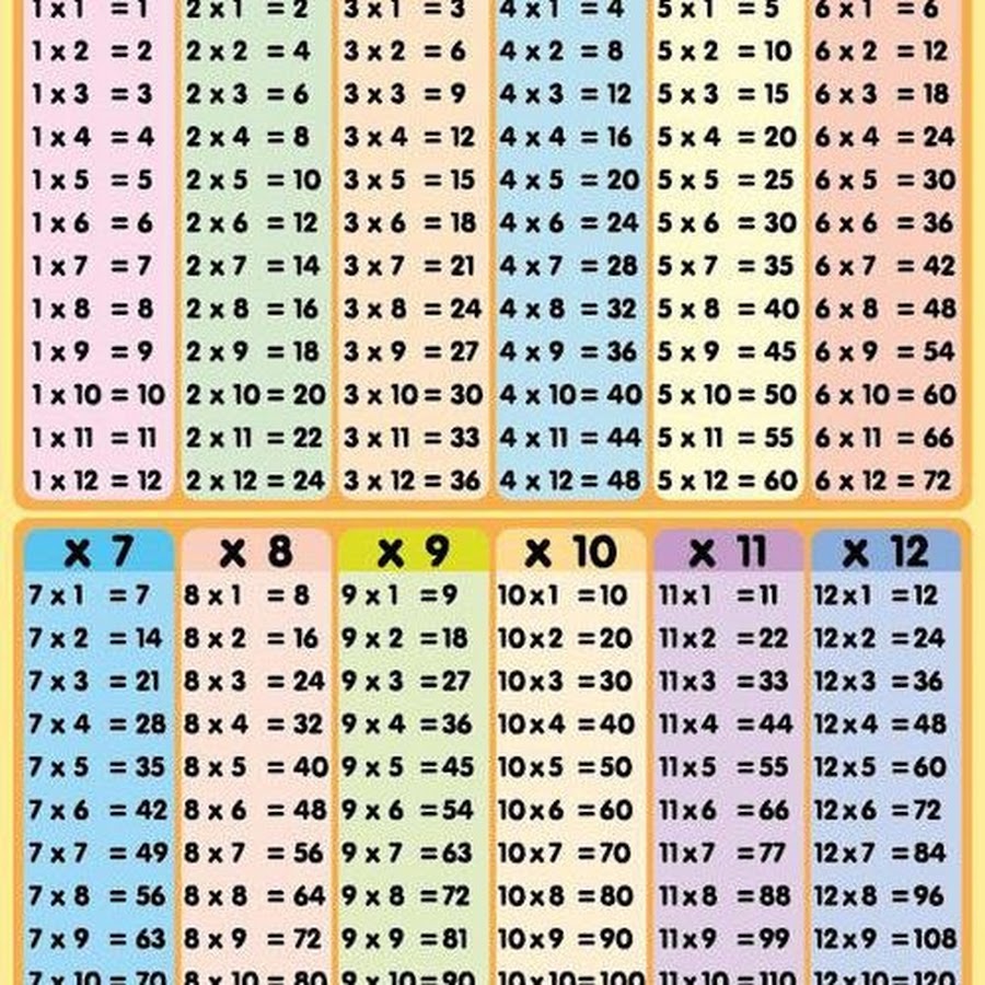 Как умножить 62 на 11. Таблица умножения на 20. 6 8 11 умножить на 1. 6 8 11 умножить на 1. 15 умножить 1 1/3 1/5.