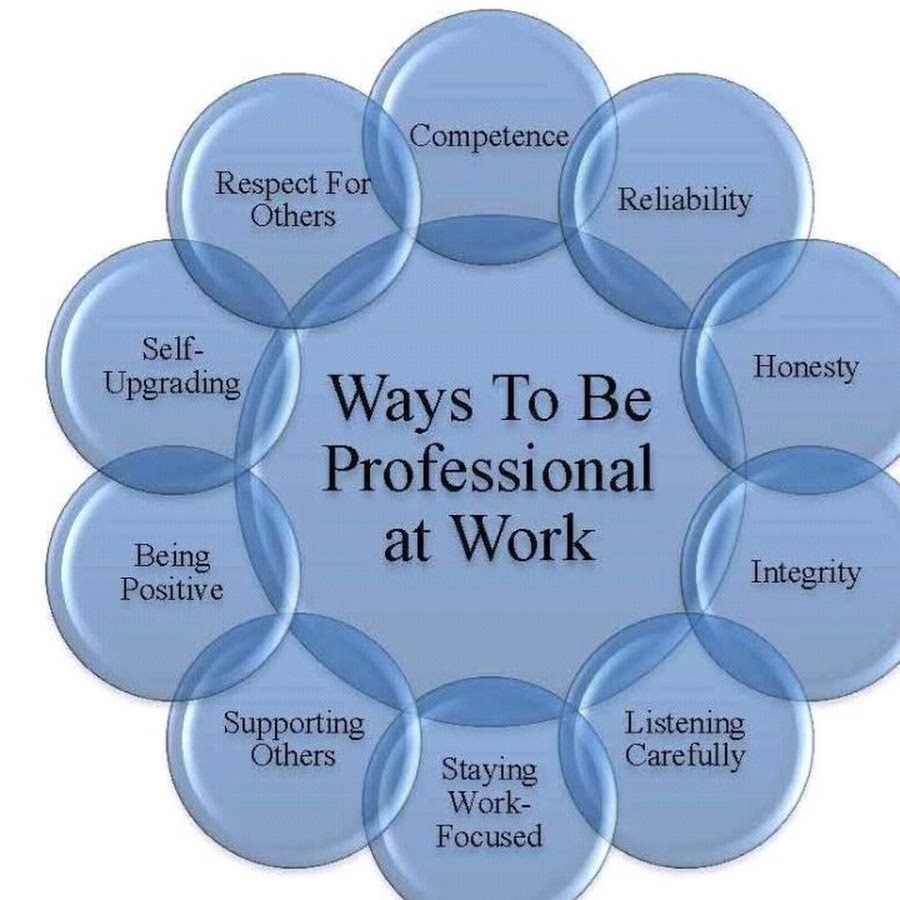 Схема security operation center. Aptitude перевод. Giac web application(penetration tester. Web application analysis. Источники данных для siem.