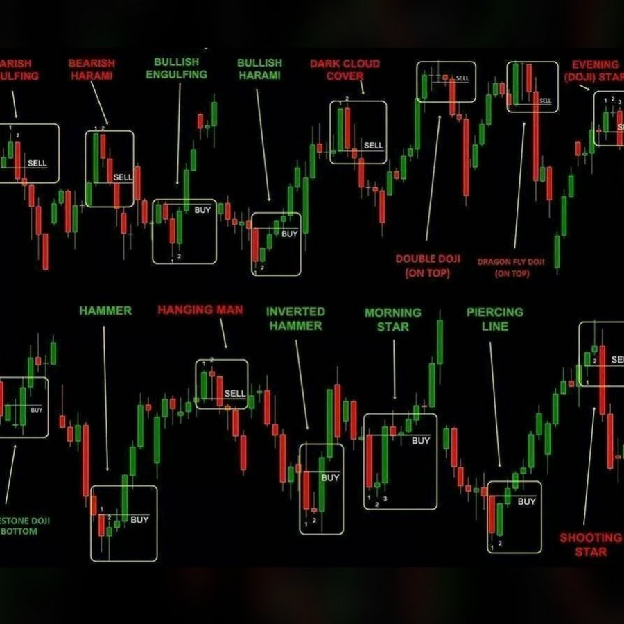 Все схемы трейдинга