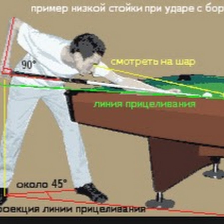 Как правильно держать кий в бильярде при ударе фото для начинающих