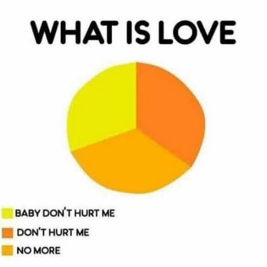 Ват ис лов. What is Love Baby don't hurt me Мем. What is Love мемы.