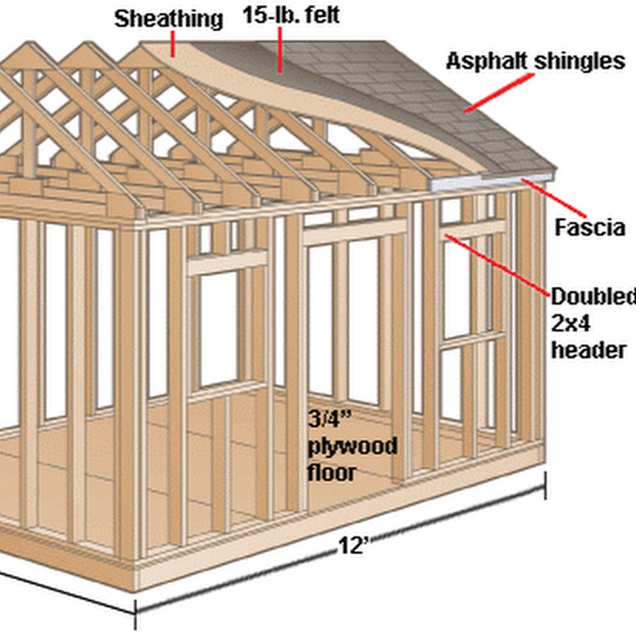 How to build a shed - YouTube