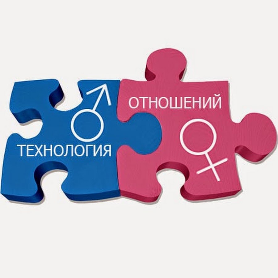 Производство это отношения между людьми в процессе обмена. Взаимодействие людей. Отношения предполагают. Технология отношений. Женское поведение.