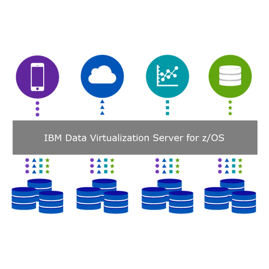 IBM Data Virtualization Manager for z/OS YouTube