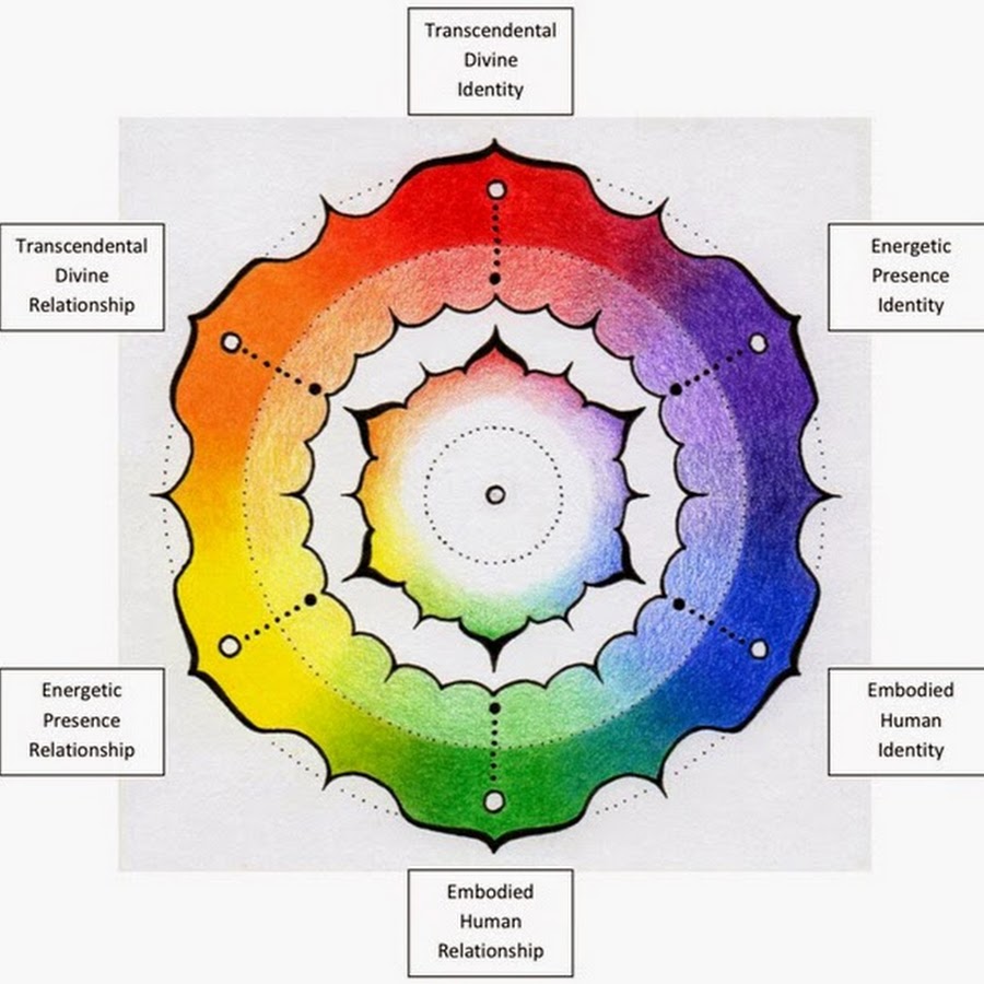 Core wound. Sheet lamination схема. Single phase core type transformers. Shell type transformer. Core wound.