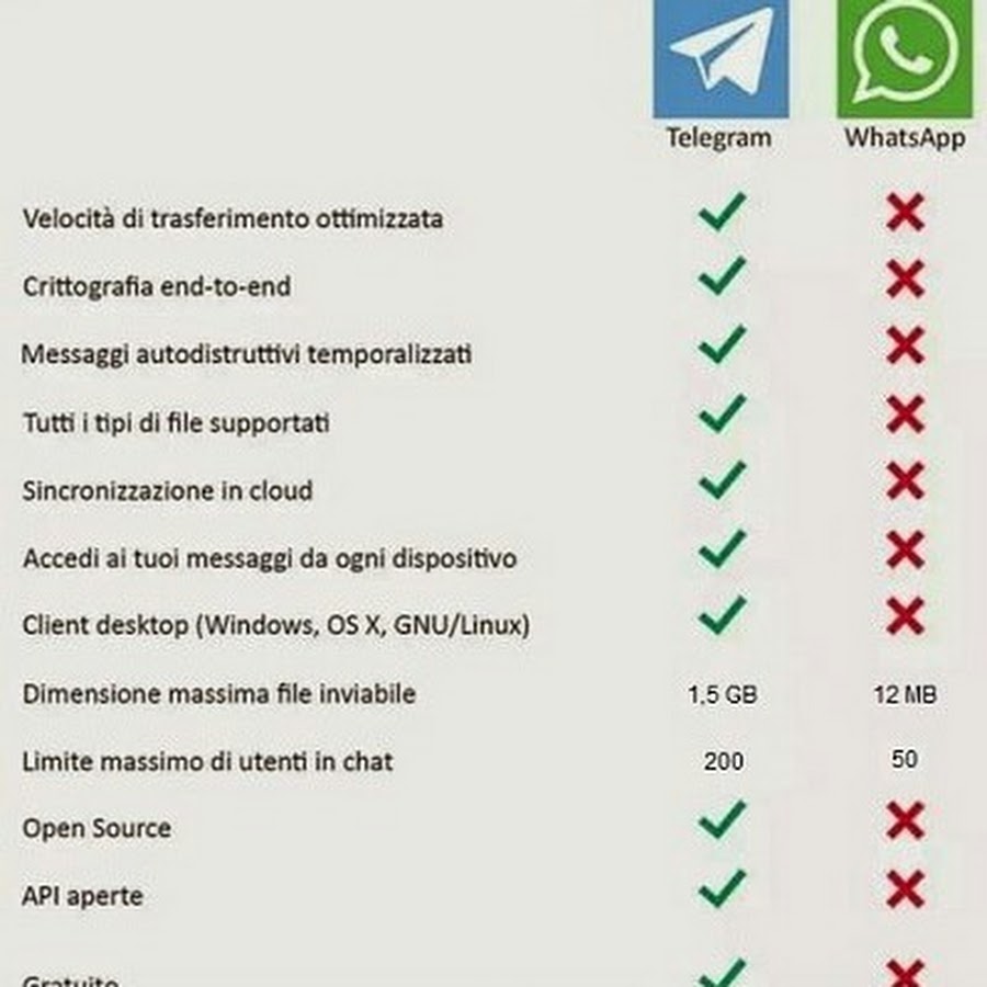 программа ватсап. чего нельзя делать в ватсапе. нельзя сделать. Whatsapp контакты. чего нельзя делать в ватсапе.
