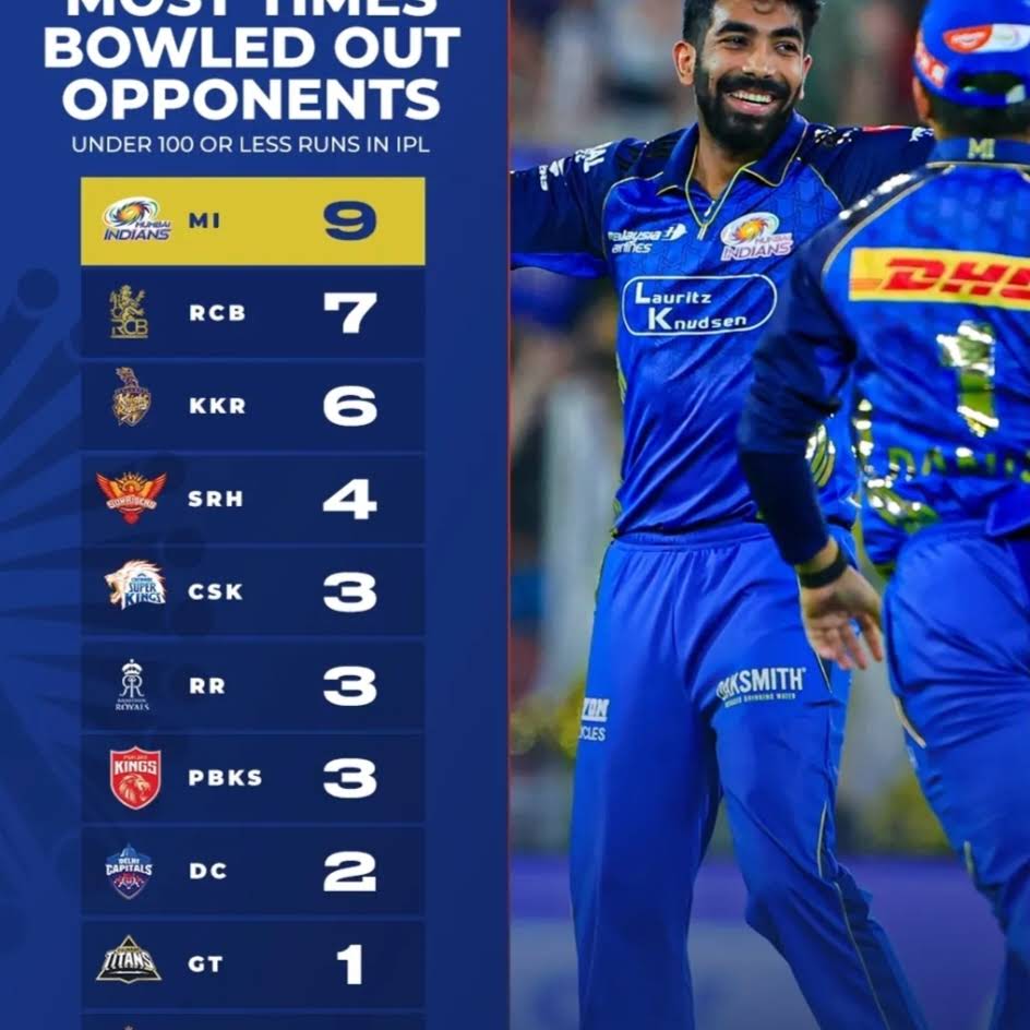 Post from Sudarshan Gaurav