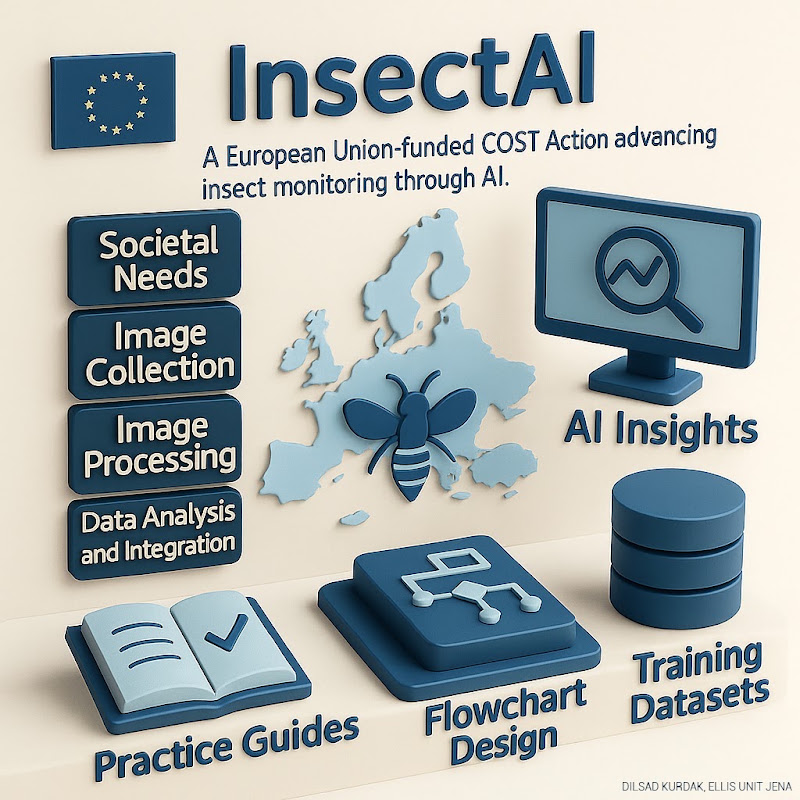 Cost InsectAI