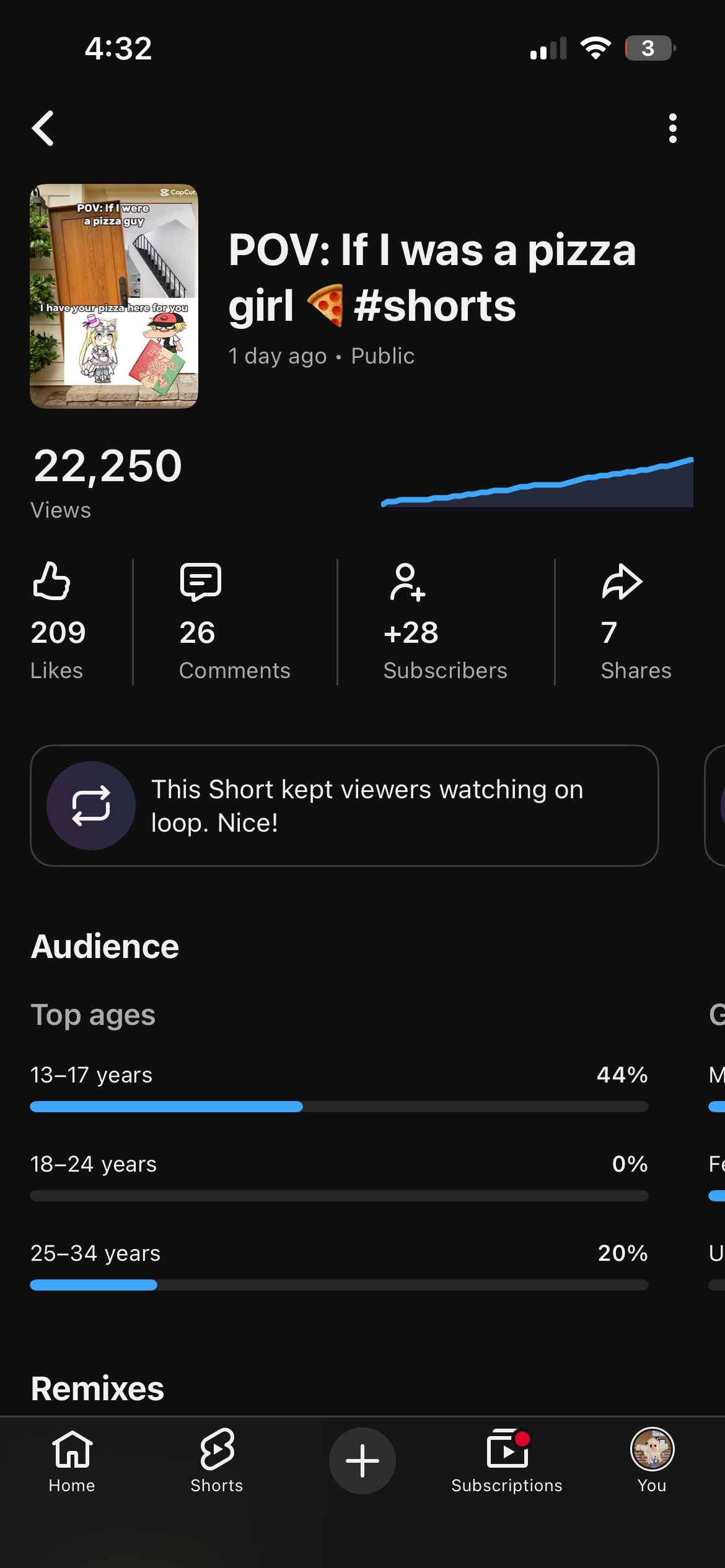 YouTube