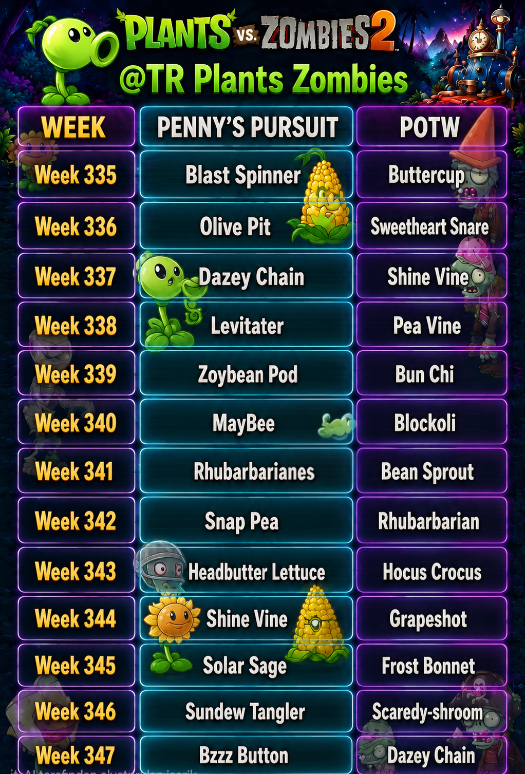 Post from TR Plants Zombies - YouTube