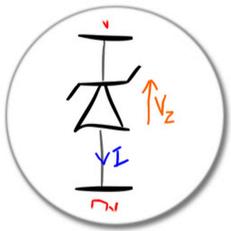 Channel Avatar