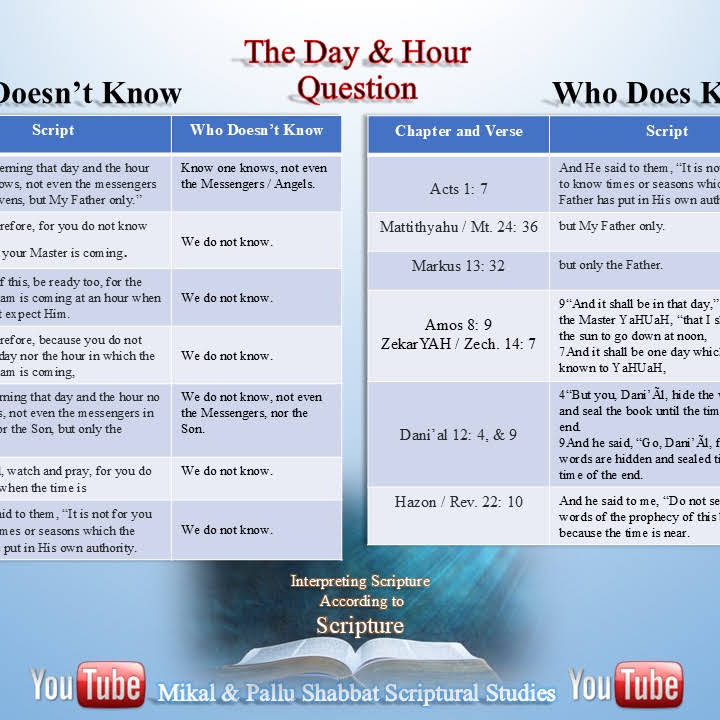 Post from Mikal Shabbat Scriptural Studies