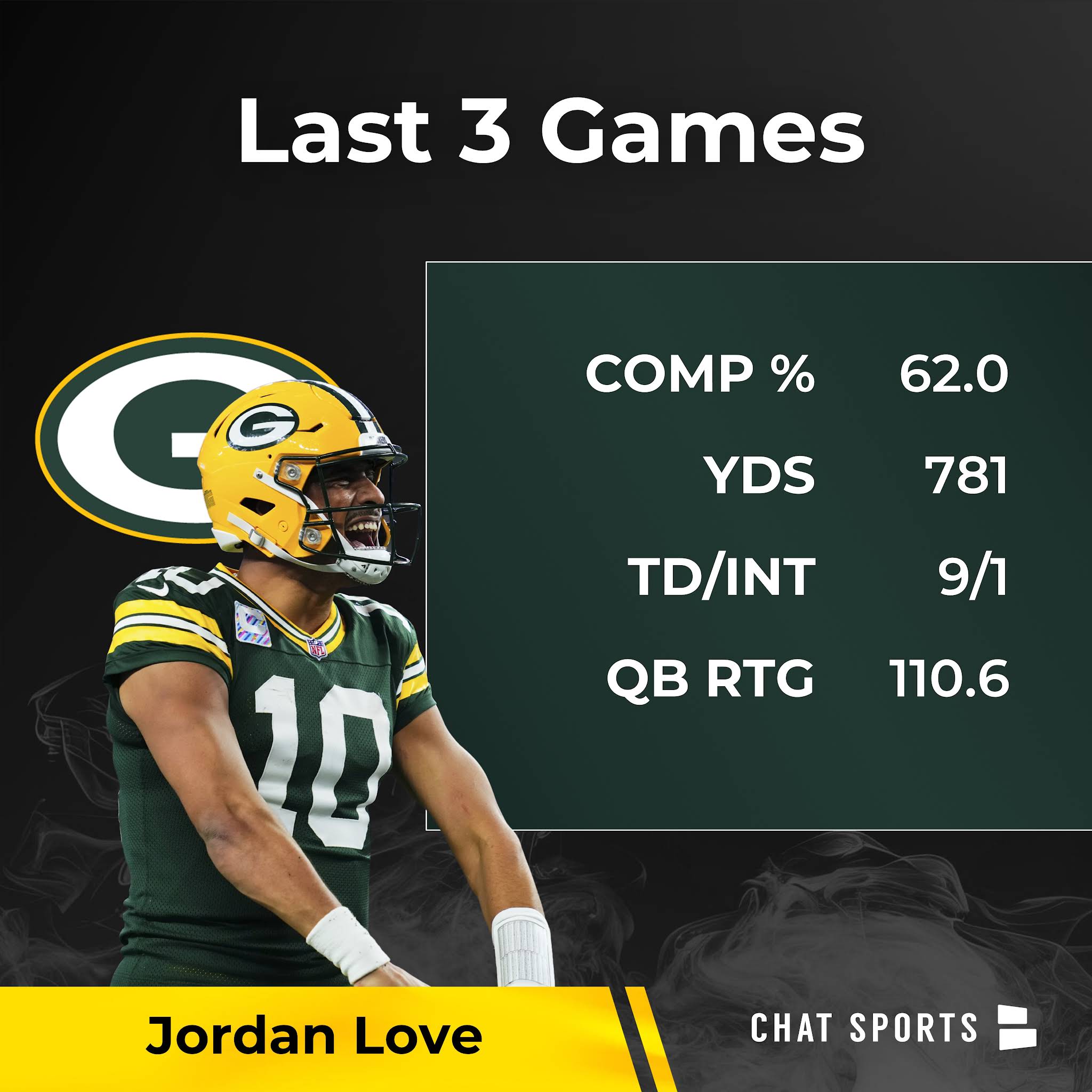 Post from Packers Report by Chat Sports