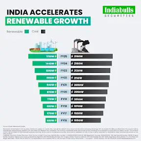 Indiabulls Securities YouTube channel
