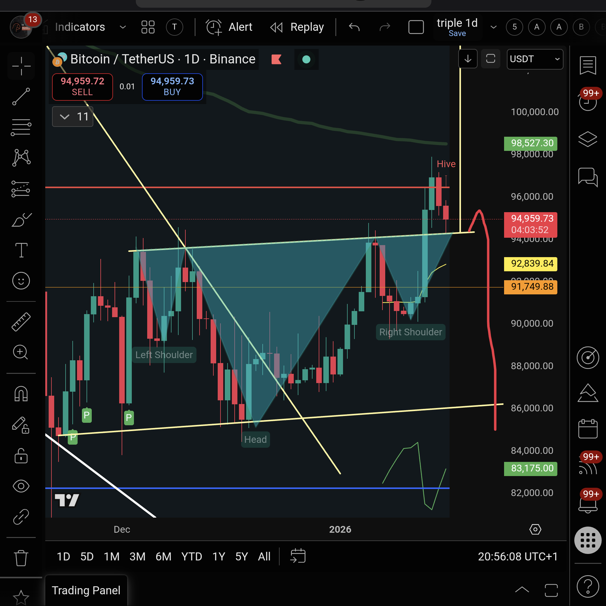 Post from The Trading Parrot