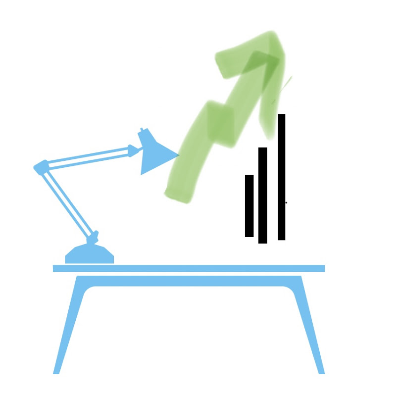 Intraday Today