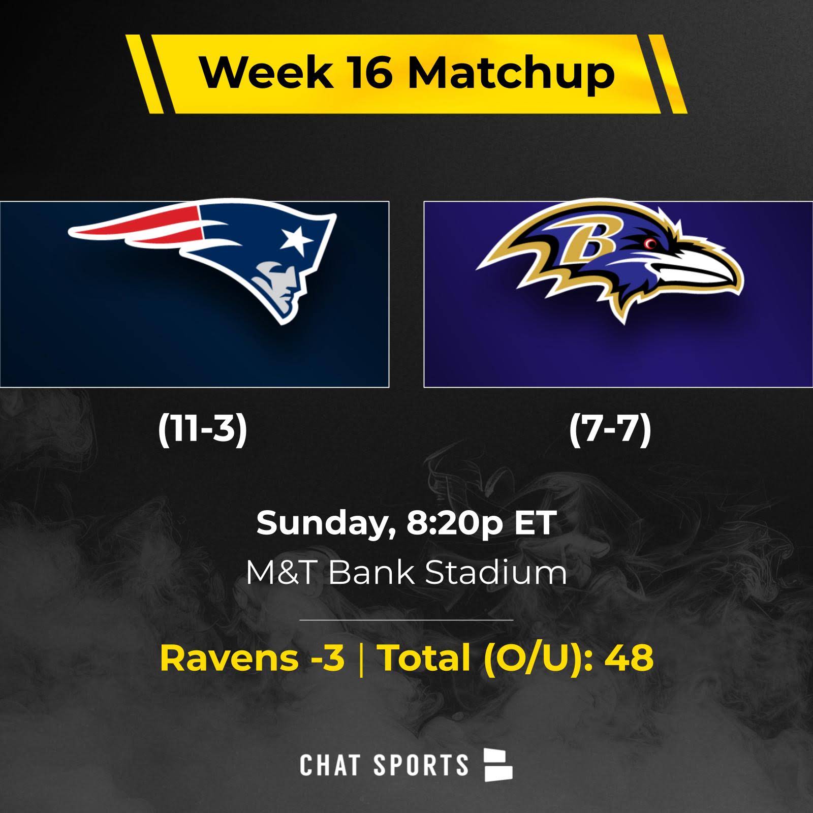 Post from Ravens Rundown by Chat Sports