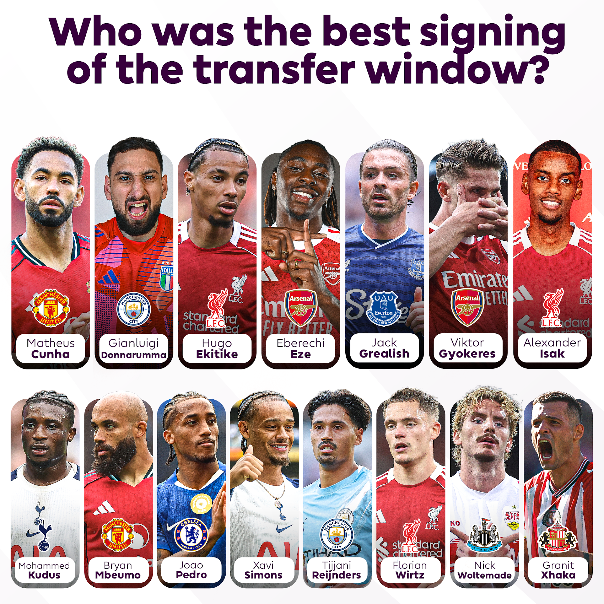 Post from Premier League